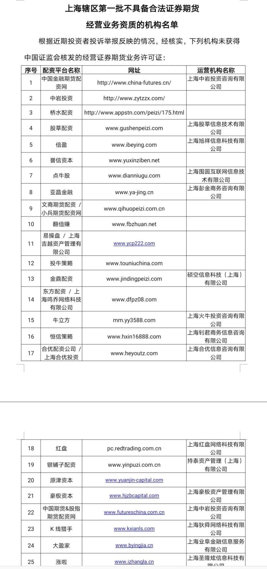 期货公司配资平台手续费排名_场外配资黑名单 上百家平台违规 场外配资风险防范