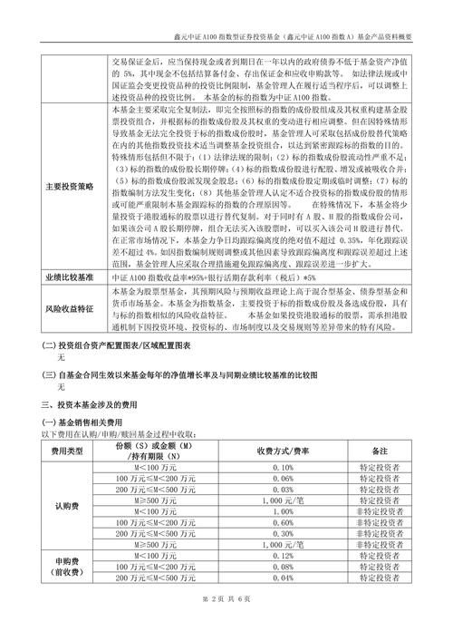 股票型基金股票投资比例_基金股票型基金_为什么投资股票型基金