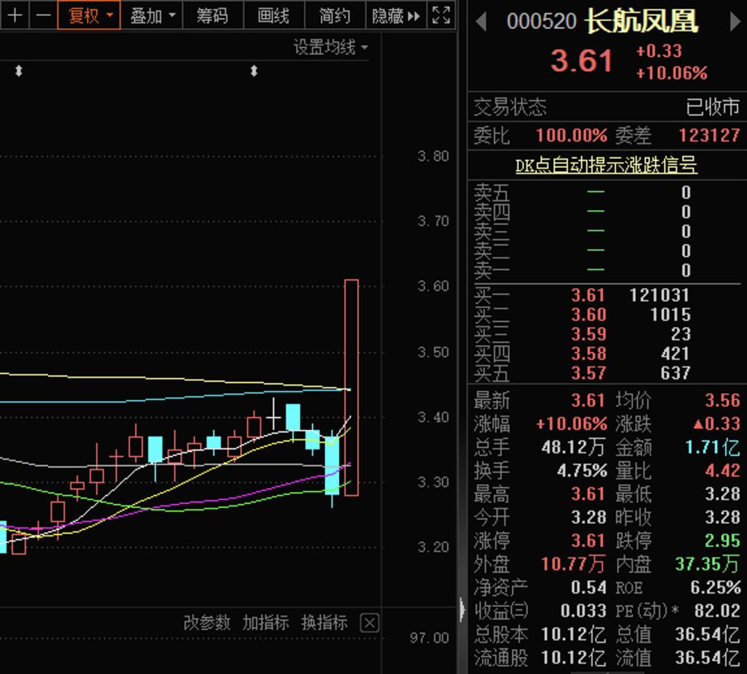 新瀚新材高送转方案公布股价大涨_什么是高送转股票_航运板块6股股价翻倍