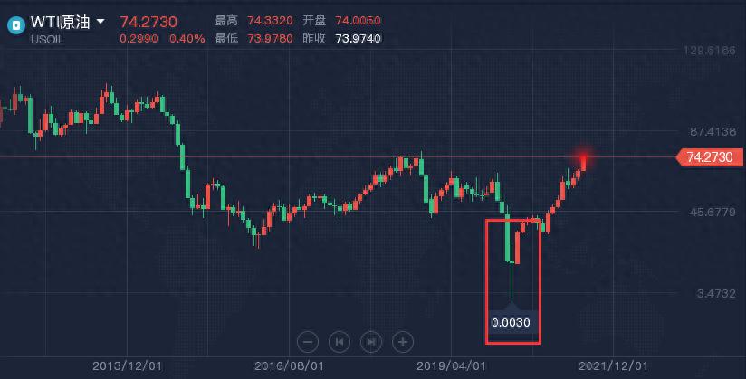期货分析软件哪个好用_基本面分析错误认知_期货交易技术分析指标