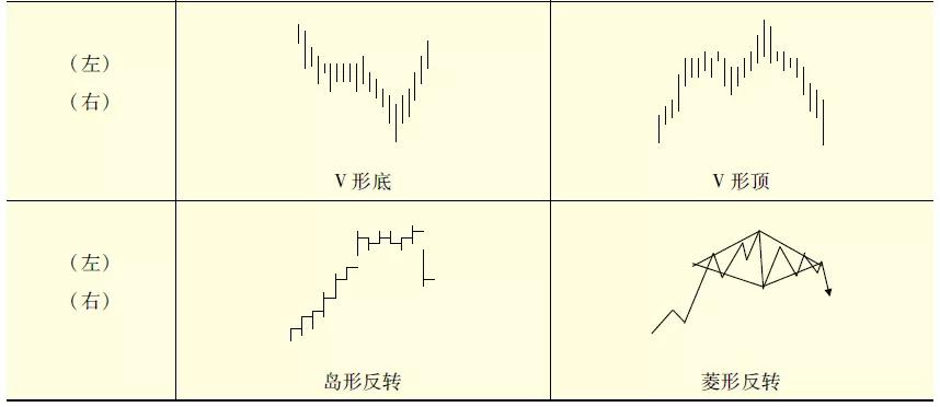 期货分析软件哪个好用_基本面分析错误认知_期货交易技术分析指标