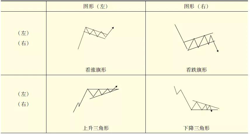 基本面分析错误认知_期货交易技术分析指标_期货分析软件哪个好用