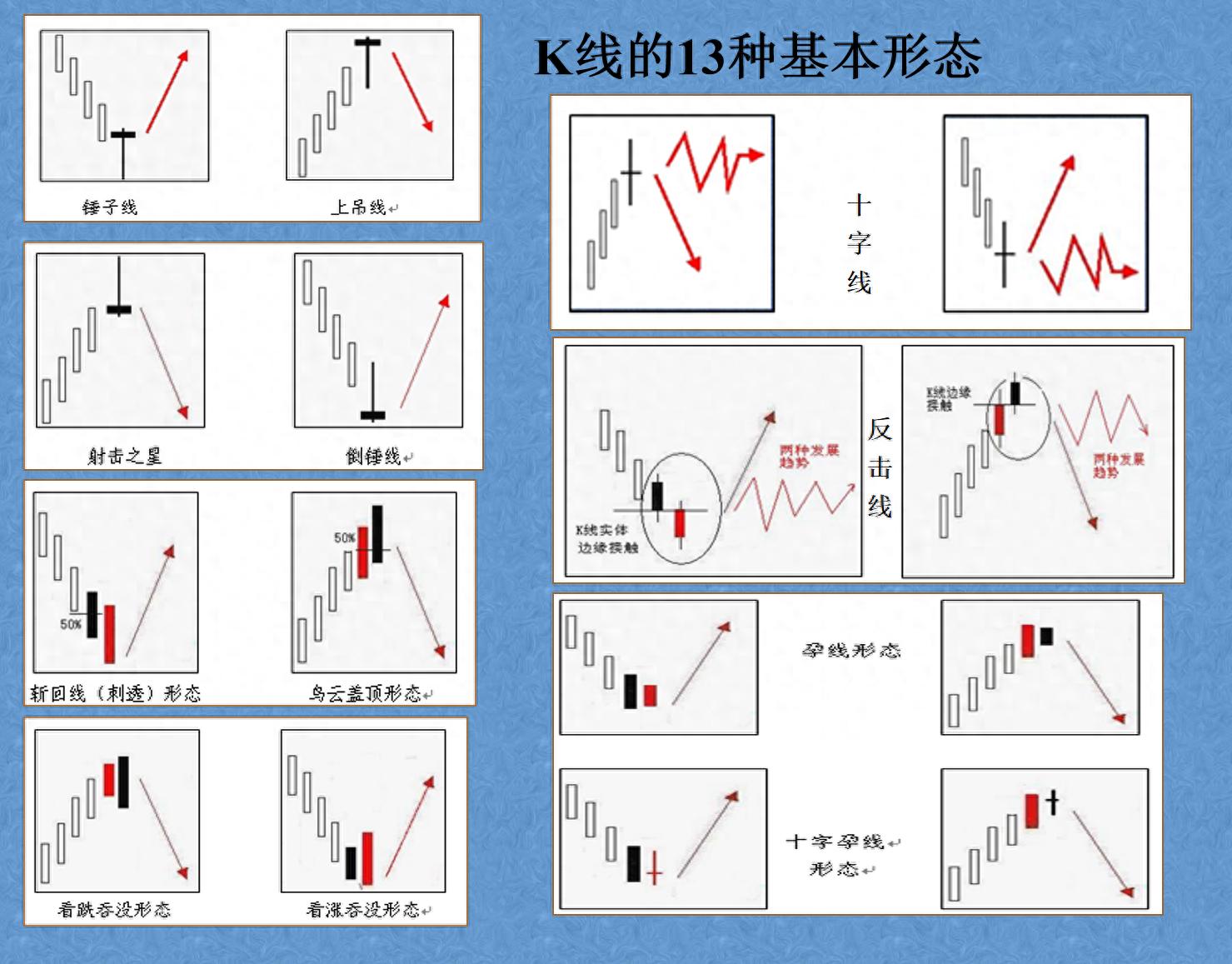 期货分析软件哪个好用_期货反向跟单策略_K线形态陷阱