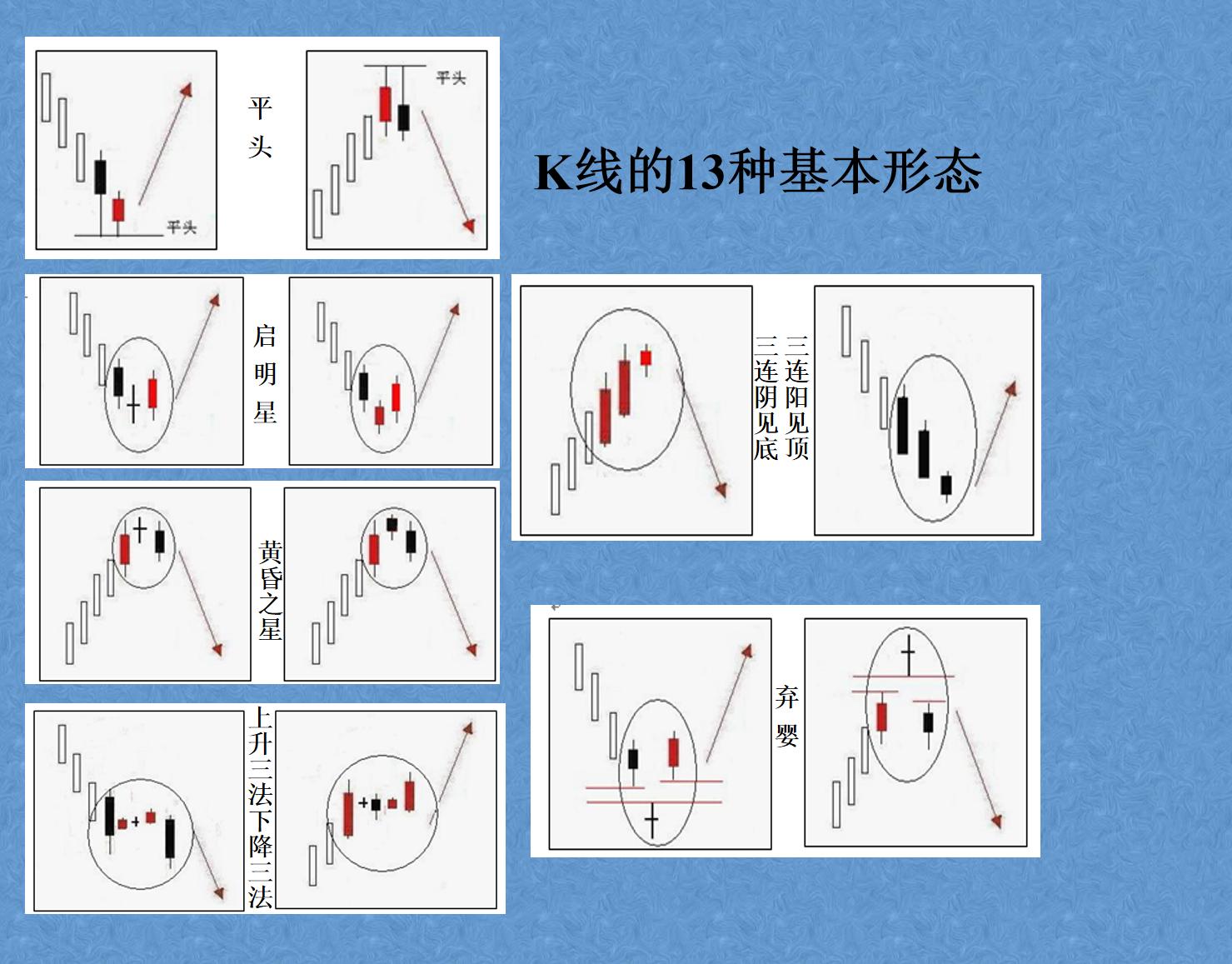 期货反向跟单策略_K线形态陷阱_期货分析软件哪个好用