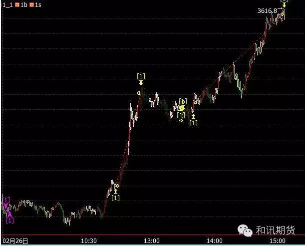 股票交易模型_短线交易系统测试报告_股指日内交易模型