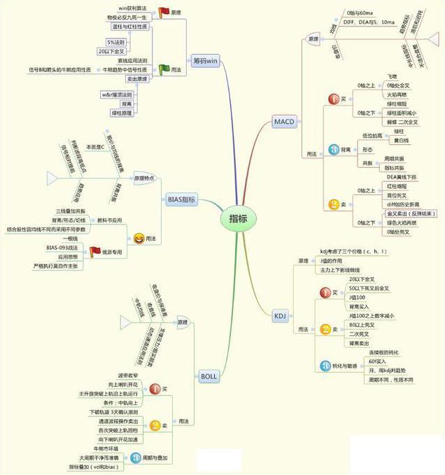 炒股是一个人的修行_大智慧资金博弈指标_炒股付出回报不成正比