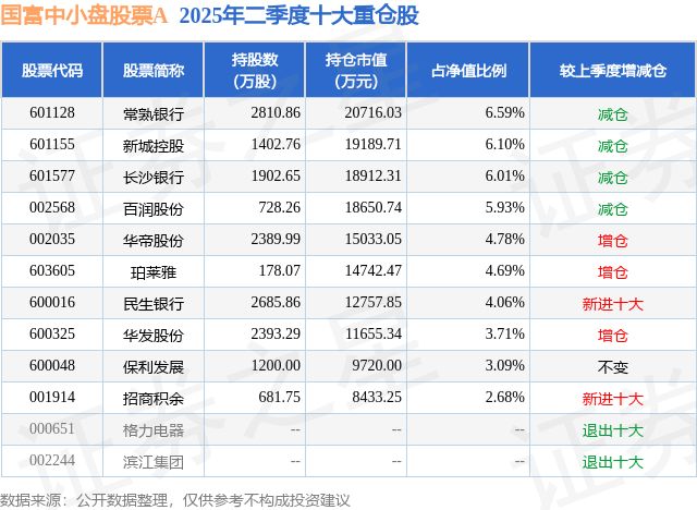 华帝股份60日新高_推荐小盘股票_公募基金重仓股分析