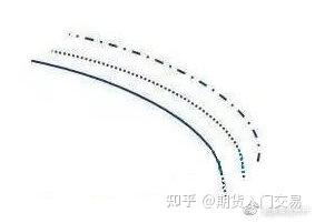 期货分析软件哪个好用_均线八大形态_均线基础定义