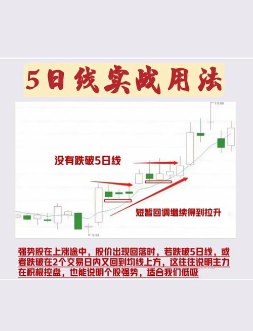 均线八大形态_均线基础定义_期货分析软件哪个好用