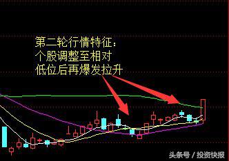 石化机械地热龙头_雄安概念股炒作逻辑_石化机械大利好