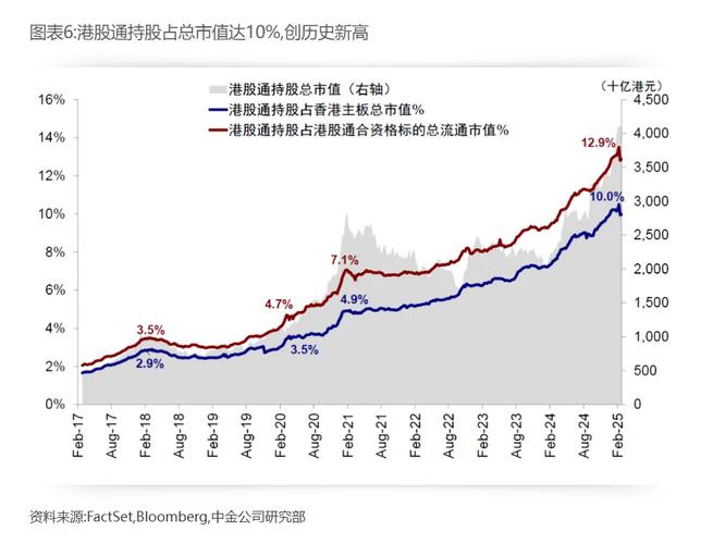 内地银行卡能买港股吗_港股高息资产投资策略_南下资金港股高息股