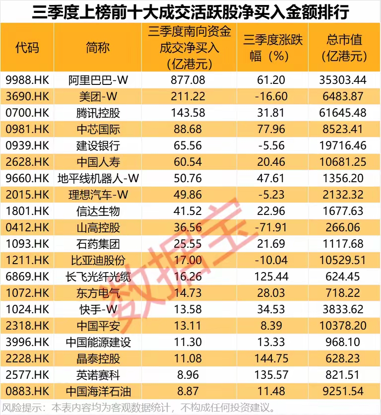 内地银行卡能买港股吗_恒瑞医药南向资金持股量暴增_港股南向资金流入