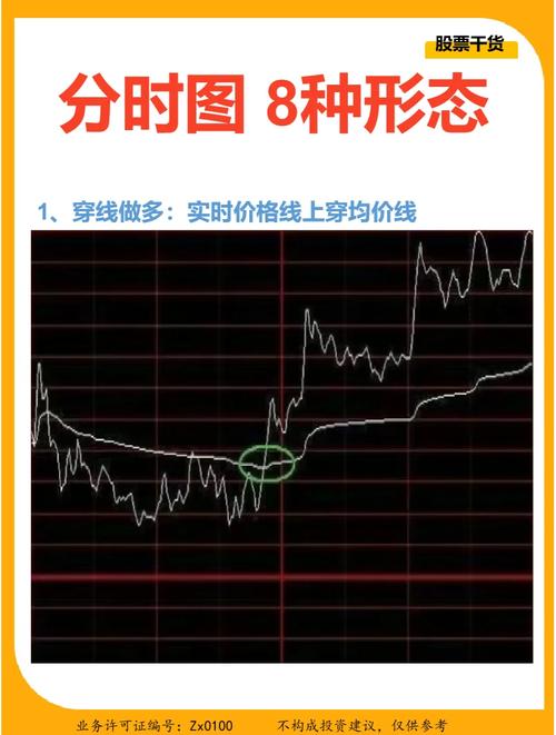 分时图分析技巧_分时图中多空能量柱_量能指标分析