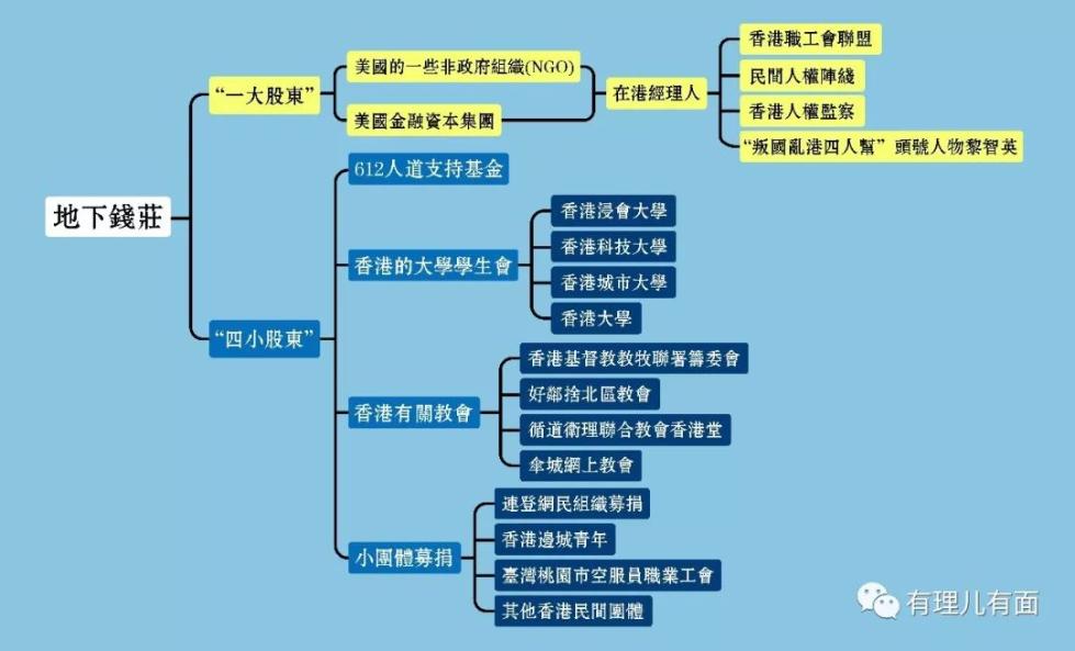 存储经理人_存储岗位_存储经验是什么意思
