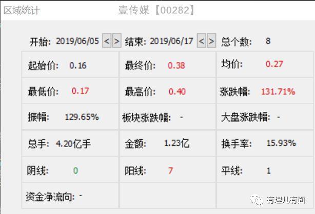 存储经验是什么意思_存储经理人_存储岗位