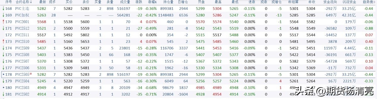 资金流向与持仓量变化_期货资金面分析_期货分析软件哪个好用