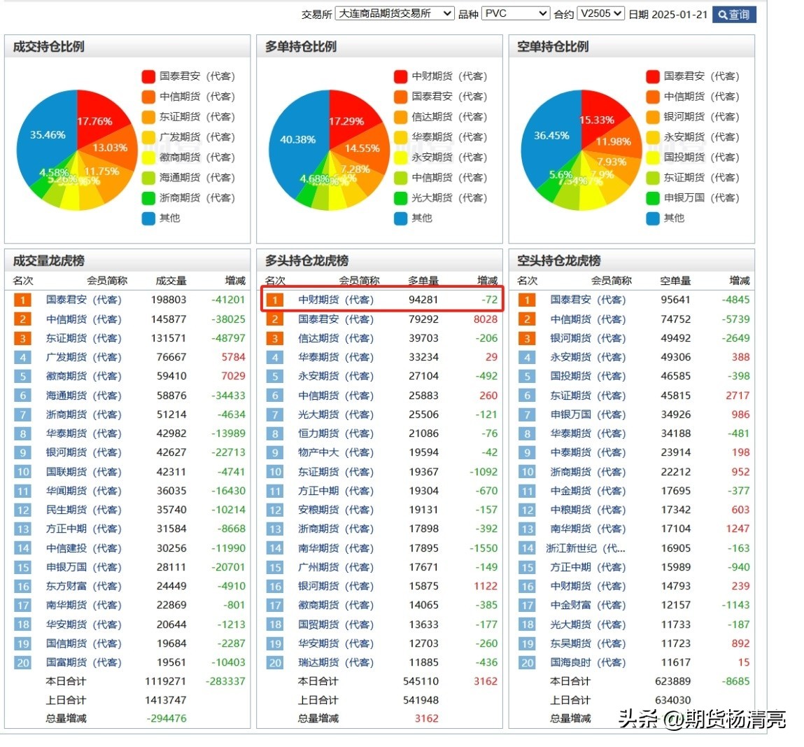 资金流向与持仓量变化_期货分析软件哪个好用_期货资金面分析
