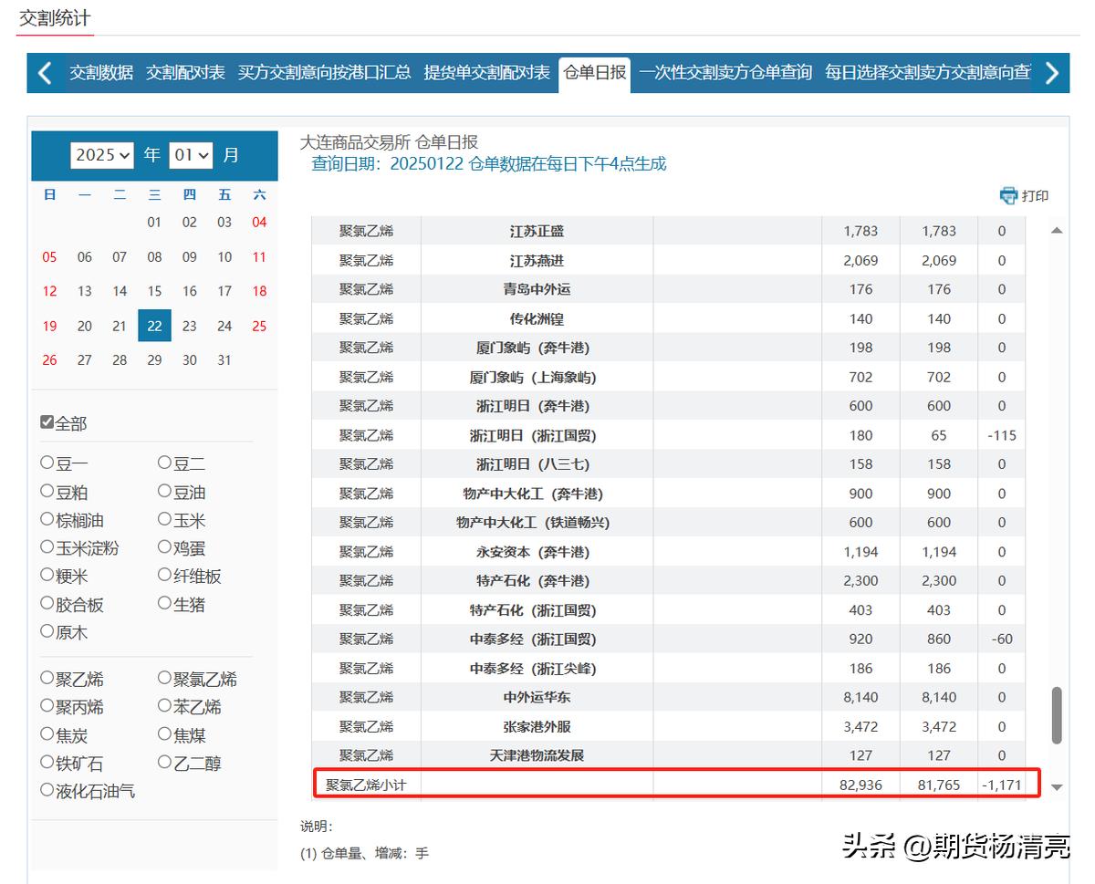 资金流向与持仓量变化_期货资金面分析_期货分析软件哪个好用