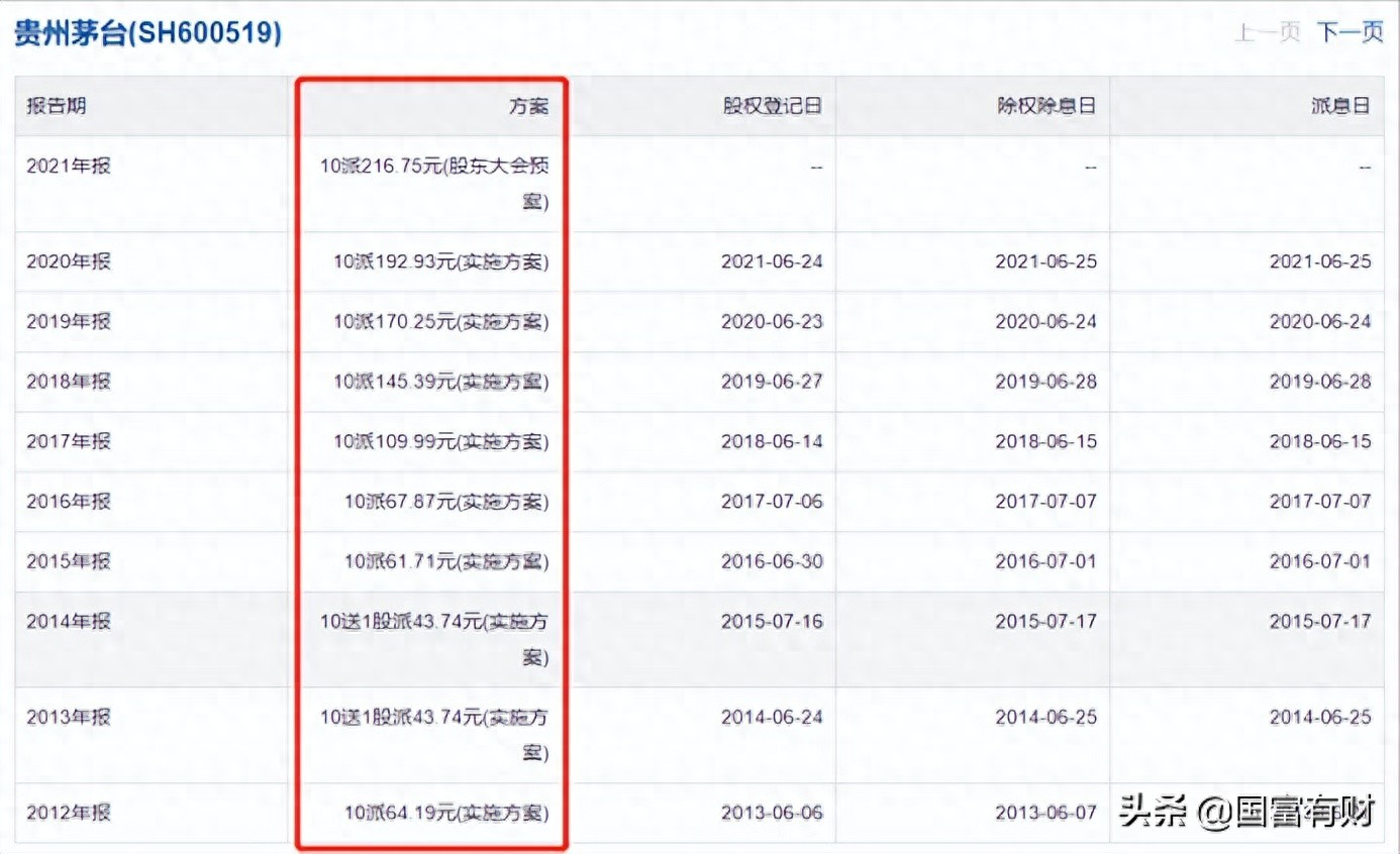 股票分红意义_除权日送股是不要次日到_股权登记日除权除息