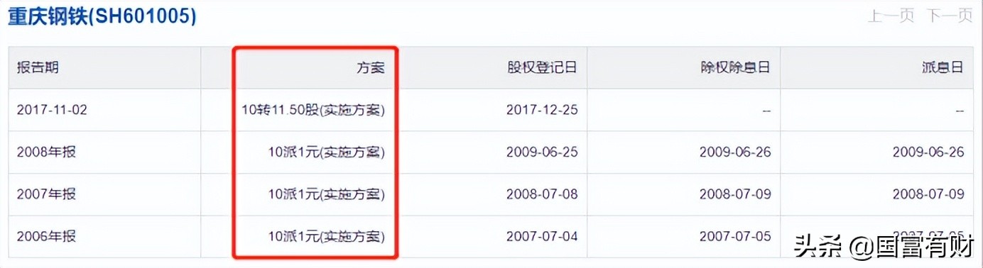 股权登记日除权除息_除权日送股是不要次日到_股票分红意义