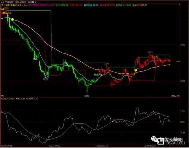 股票变动率指标_个股近期股价变动比率_ROC指标