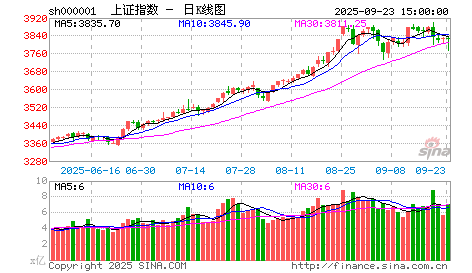 汇阳投资：价值仍然是场内资金首选