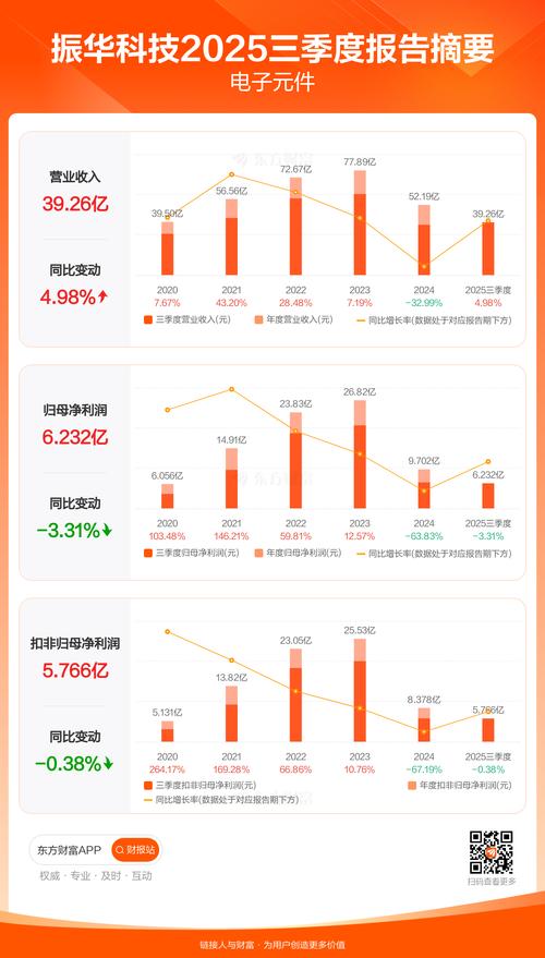 新三板企业半年报分析 净利润超过1000万_新三板申报排队企业盈利规模分析_新三板申报排队企业最新一年净利润分布情况