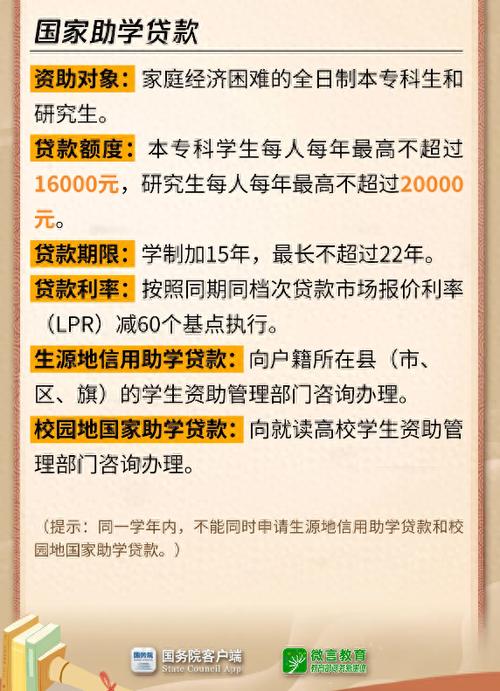 国家助学贷款 高违约率 高校风险管理 _我国国家助学贷款的风险管理研究_ 高校助学贷款 风险分担机制 博弈分析 