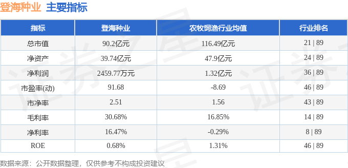 登海种业002041资金流向分析_股票登海种业_登海种业2025年一季报解读