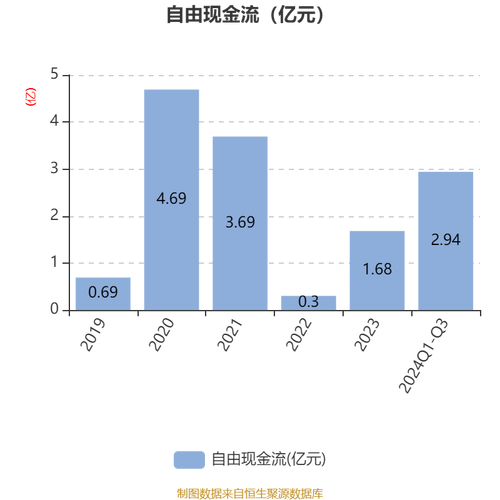 股票登海种业_登海种业2025年一季报解读_登海种业002041资金流向分析