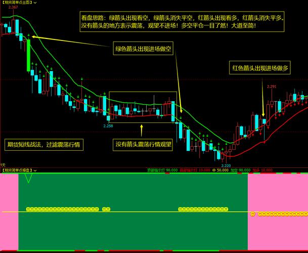 股票分析技巧_市场分析入门_股票市场入门