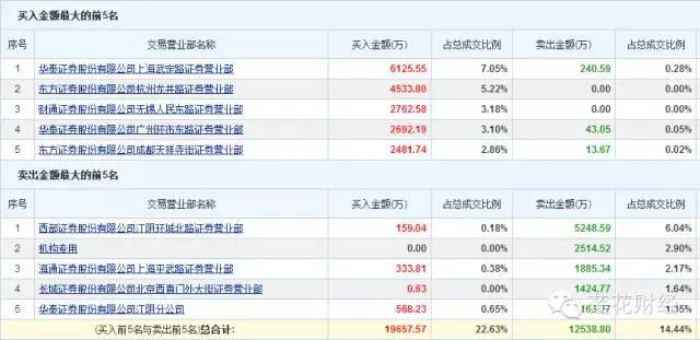 爱康科技中报高送转_游资接力炒作爱康科技_什么是高送转股票