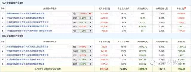 爱康科技中报高送转_什么是高送转股票_游资接力炒作爱康科技