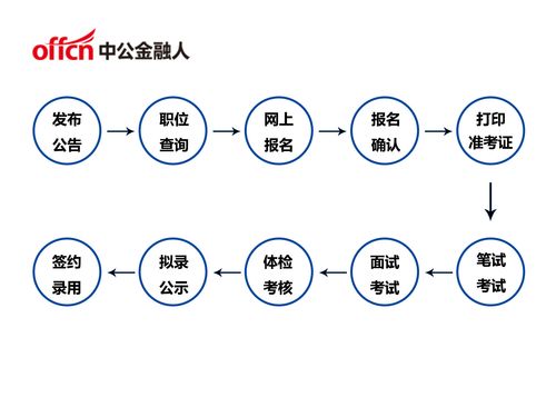 中国银行管理培训生招聘条件_中国银行总行部门管理培训生职位介绍_中国银行个人金融部