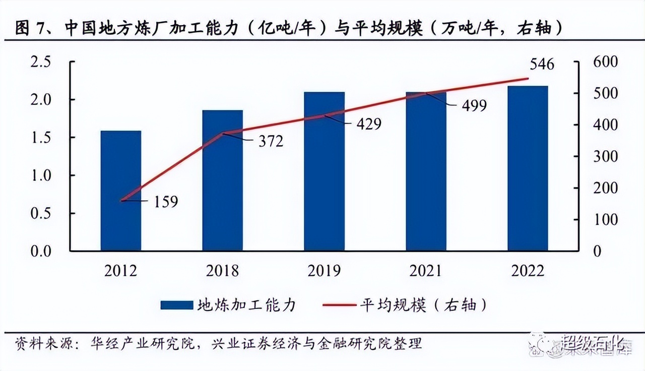 炼化设备市场行情_炼化行业资本开支趋势_石化机械大利好