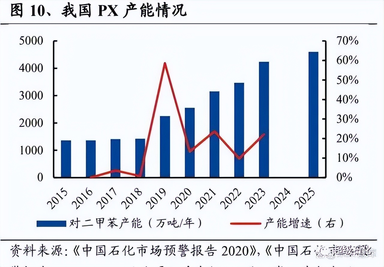 炼化行业资本开支趋势_炼化设备市场行情_石化机械大利好