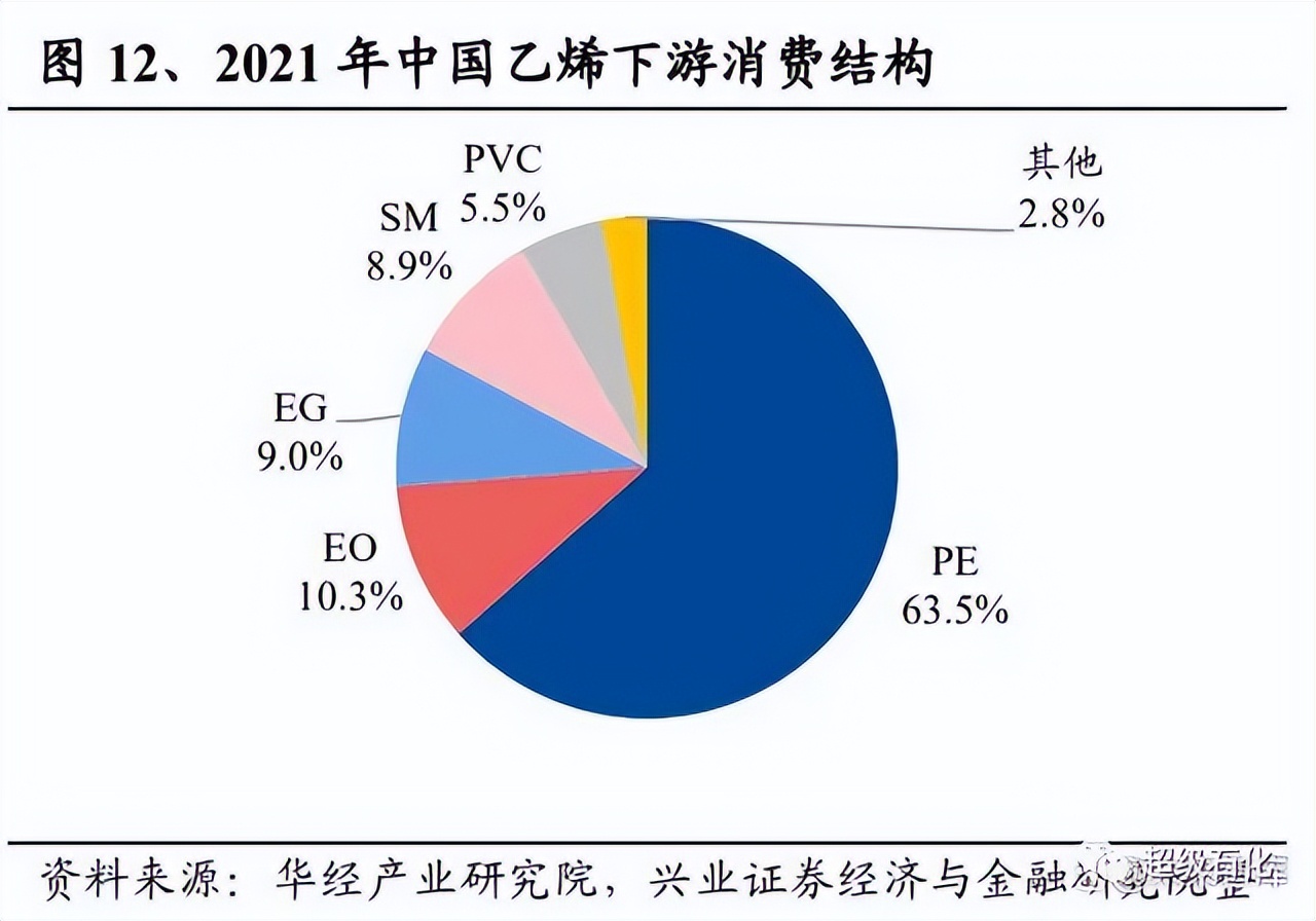 炼化设备市场行情_炼化行业资本开支趋势_石化机械大利好