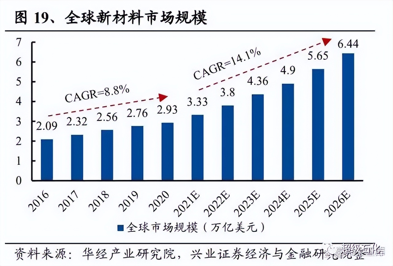 炼化设备市场行情_石化机械大利好_炼化行业资本开支趋势