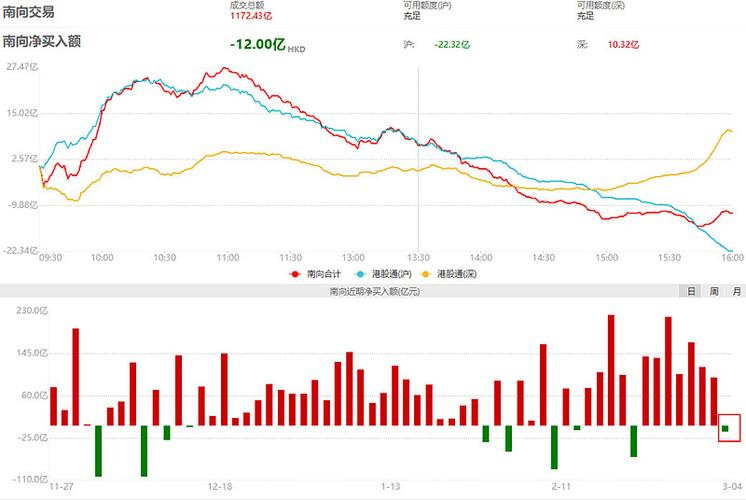 穿越周期港股压舱石股票_港股南向资金持续流入股票_内地银行卡能买港股吗