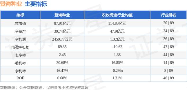 股票登海种业_登海种业一季报业绩解读_登海种业002041资金流向分析