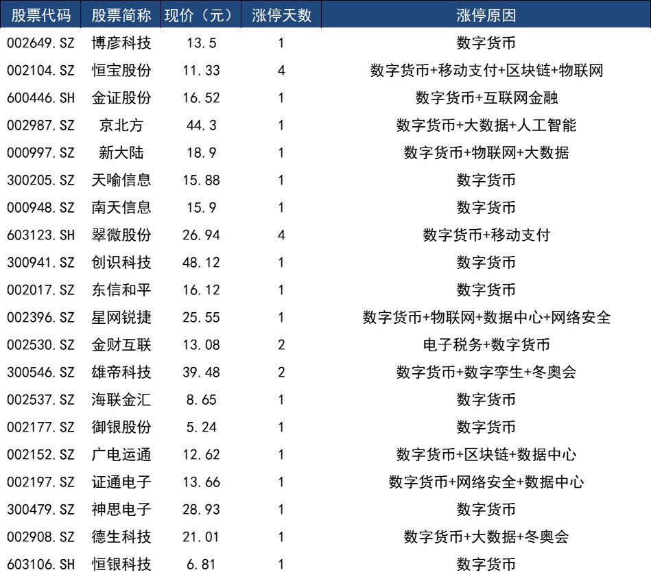 财经新闻股票分析_北向资金净买入4.84亿元_外资流向分析_A股市场反弹行情_创业板探底回升_沪指三连阳