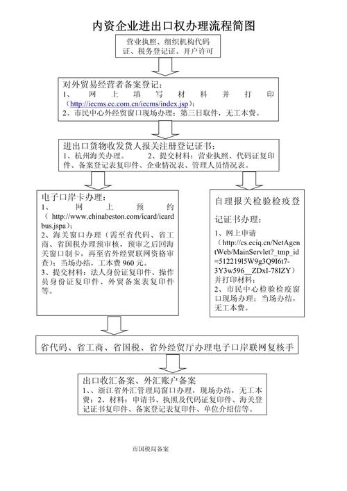 进出口权办理流程详解_外贸公司办理进出口权_公司进出口权办理步骤