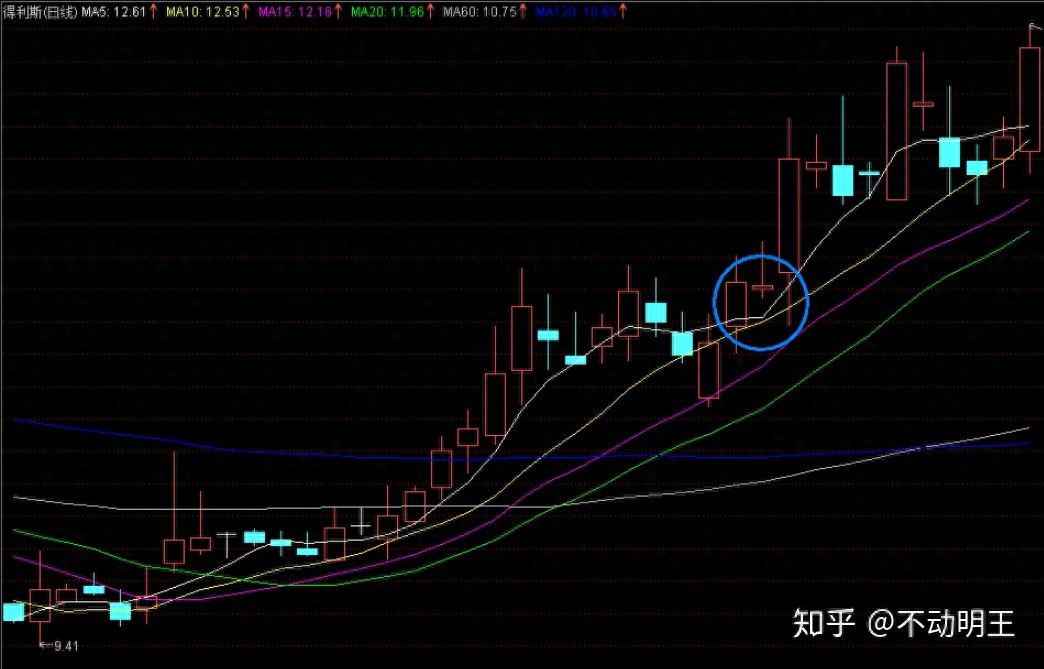 树立正确股市操作理念_确定操作方法中长线波段短线_胡立阳股票投资100招 pdf下载