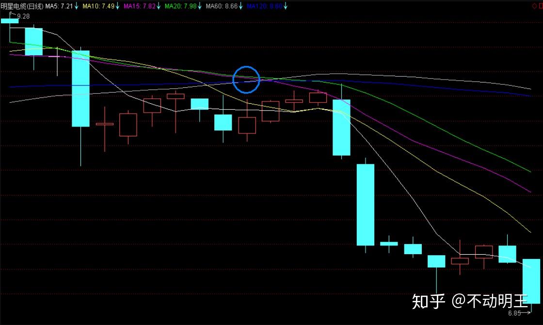 胡立阳股票投资100招 pdf下载_树立正确股市操作理念_确定操作方法中长线波段短线