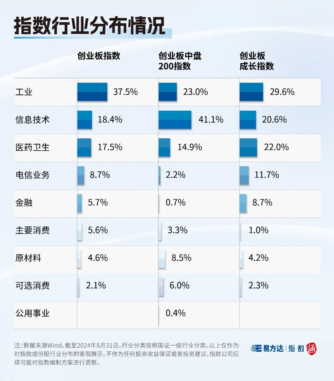 创业板开市15周年_创业板指数分析_哪些是创业板股票代码