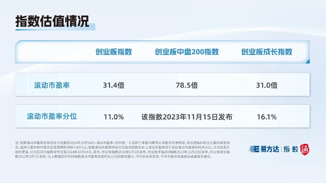 创业板指数分析_创业板开市15周年_哪些是创业板股票代码