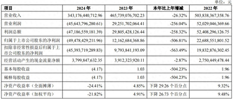 万科的非公开增发股票_深铁集团42亿借款补充协议_万科A42亿借款