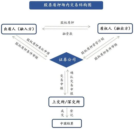 上市公司控股股东股票质押风险应对策略_集中竞价交易方式回购什么意思_上市公司股票质押违约处置路径
