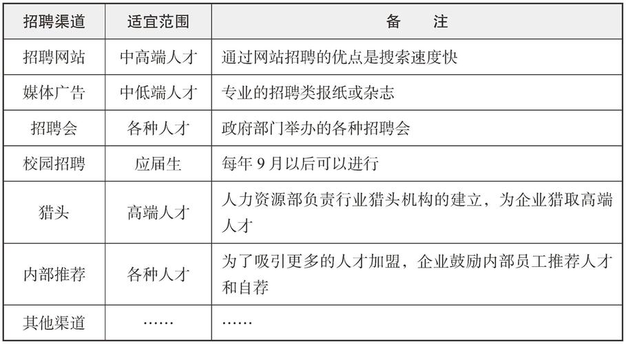 人员招聘流程不足之处_招聘需求定义不清改善建议_招聘工作中的问题和不足