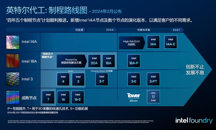 因特尔技术_英特尔14A制程工艺_Intel 18A制程节点